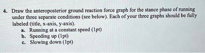 4. Draw the anteroposterior ground reaction force graph for the stance ...