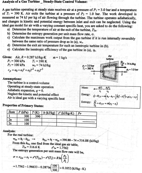 analysis of a gas turbinesteady state control volume a gas turbine ...