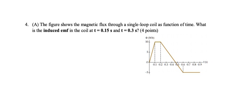 4. (A) The figure shows the magnetic flux through a single-loop coil as function of time. What is the induced emf in the coil at t = 0.15 s and t = 0.3 s? (4 points)