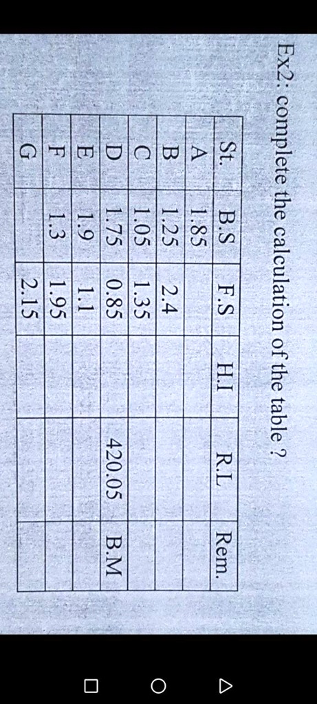 Ex2: complete the calculation of the table?
St.
B.S F.S H.I R.L Rem.
A 1.85
B 1.25 2.4
C 1.05 1.35
D 1.75 0.85 420.05 B.M
E 1.9 1.1
F 1.3 1.95
G 2.15