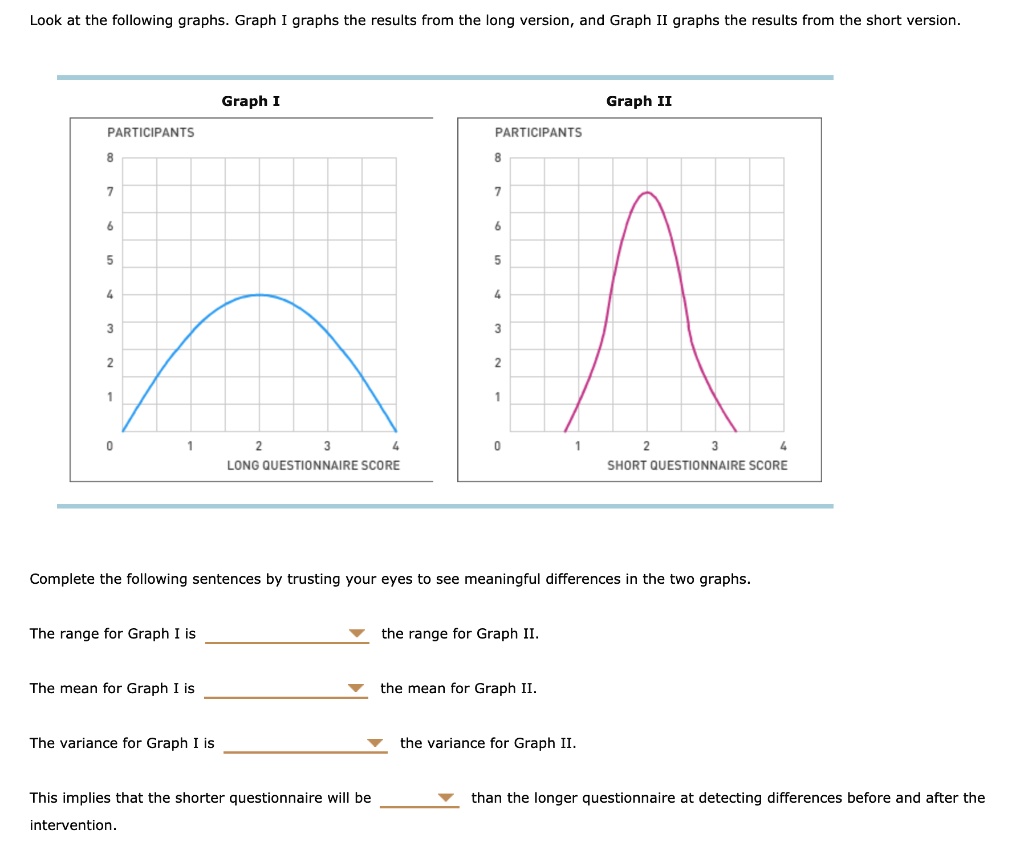SOLVED: Look at the following graphs Graph graphs the results from the ...