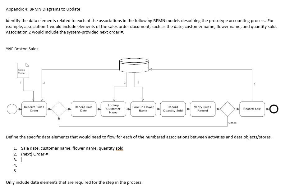 Appendix 4: BPMN Diagrams to Update Identify the data elements related ...