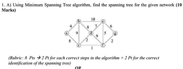 SOLVED: 1.A) Using Minimum Spanning Tree algorithm , find the spanning ...