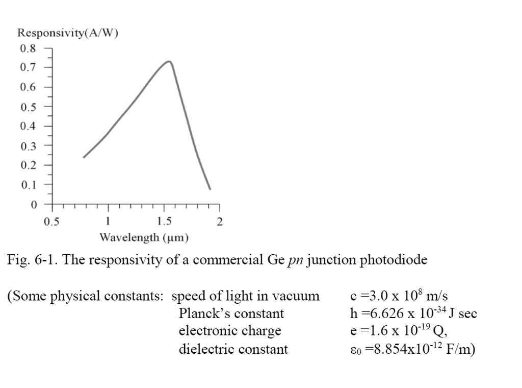 solved-consider-a-commercial-ge-pn-junction-photodiode-which-has-the