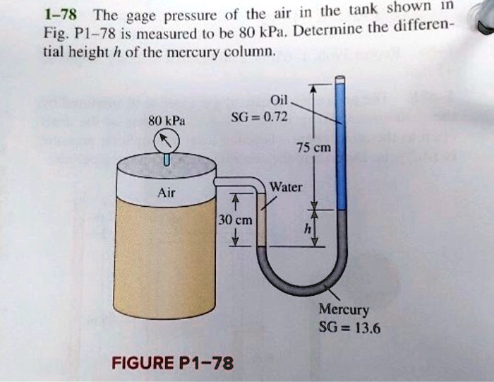 1-78-the-gage-pressure-of-the-air-in-the-tank-shown-n-fig-p1-78-i
