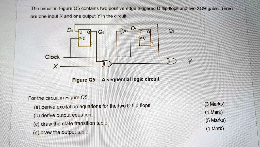 The circuit in Figure Q5 contains two positive-edge triggered D flip ...