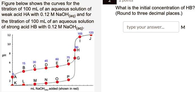 figure below shows the curves for the titration of 100 ml of an aqueous ...