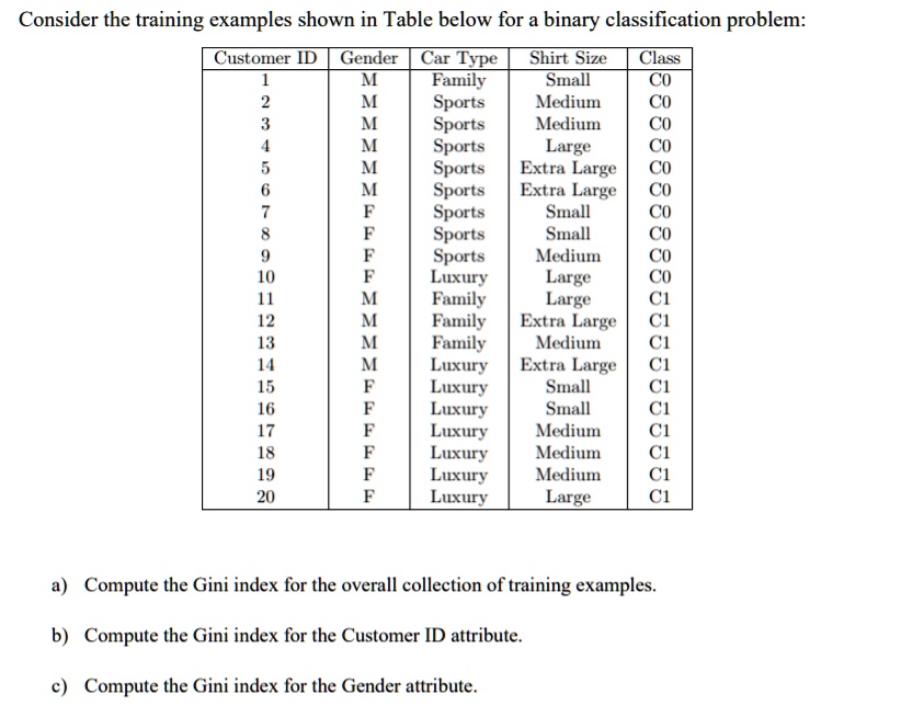 Consider the training examples shown in Table below for a binary ...