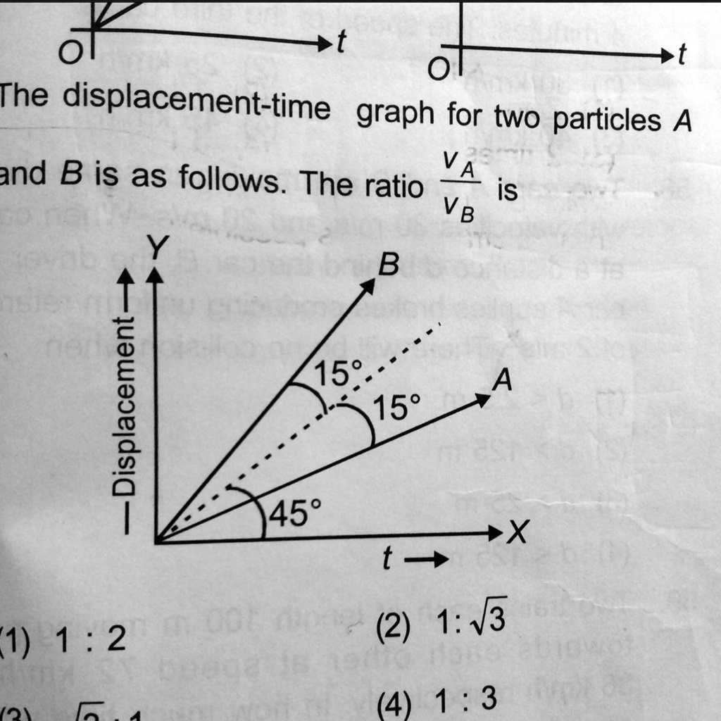 The Displacement-time Graph For Two Particles A And B Is As Follows ...