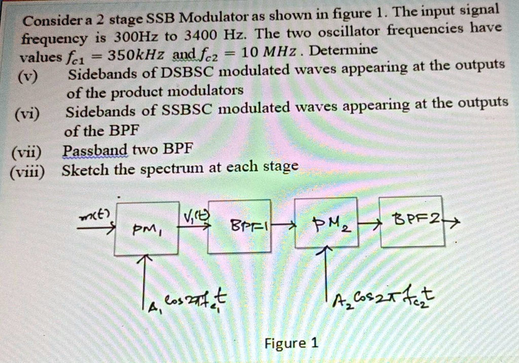 SOLVED Consider a 2stage SSB Modulator as shown in Figure 1. The
