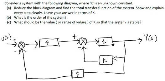 Solved Block A Block B Consider the block diagram: a) Is the