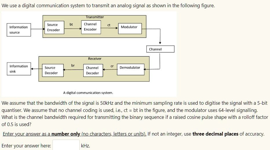 SOLVED: We use a digital communication system to transmit an analog ...