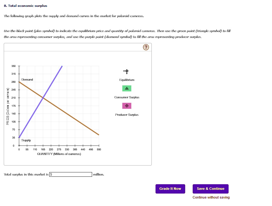 Solved Texts 8 Total Economic Surplus The Following Graph Plots The