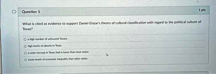 What is cited as evidence to support Daniel Elazar's theory of cultural ...