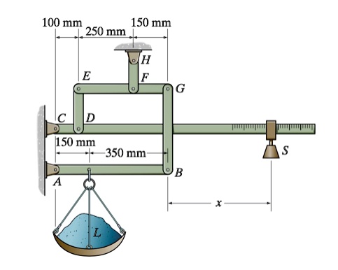 The balance shown in the figure has a mass in L of m = 67 kg. The ...