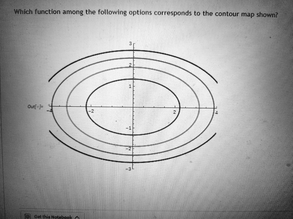 which function among the following options corresponds to the contour ...