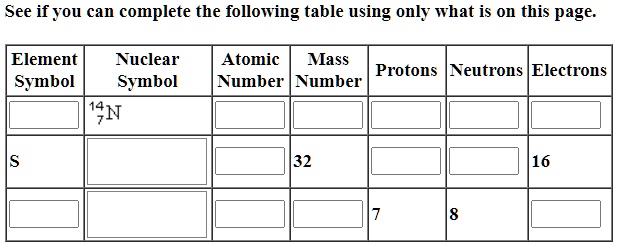 SOLVED:See if you can complete the following table using only what is O ...