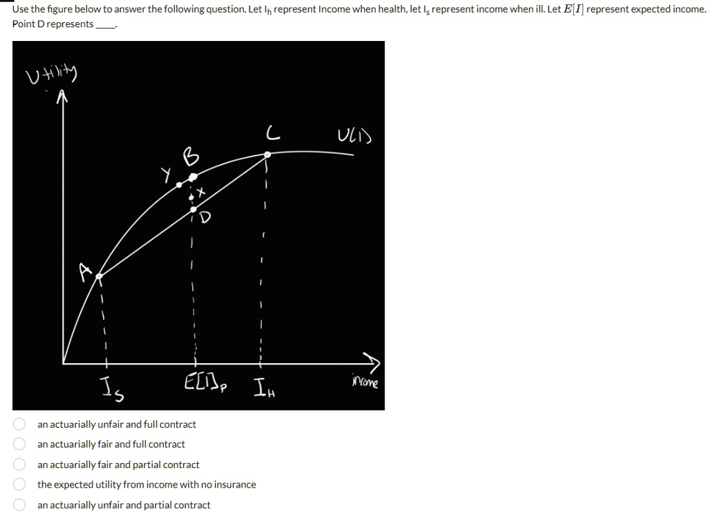 Expected Income Use the figure below to answer the following question. Let IH represent ...