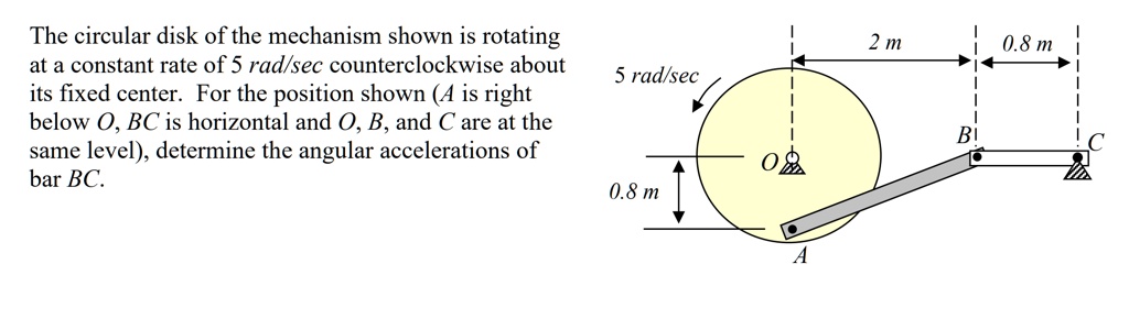 SOLVED: The circular disk of the mechanism shown is rotating at a ...