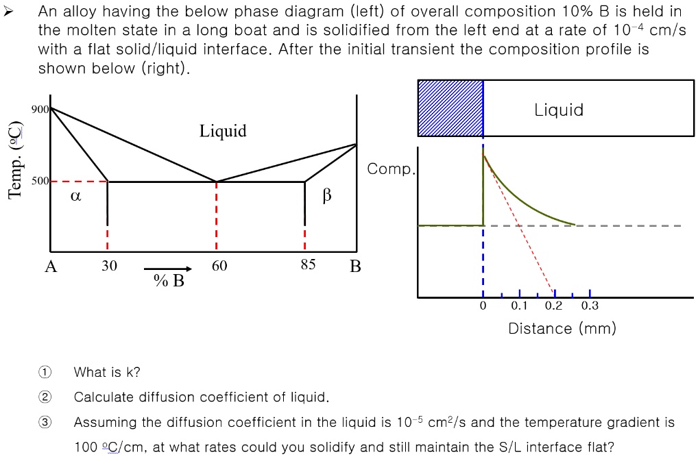 Temp. (°C) An Alloy Having The Below Phase Diagram (left) Of Overall ...