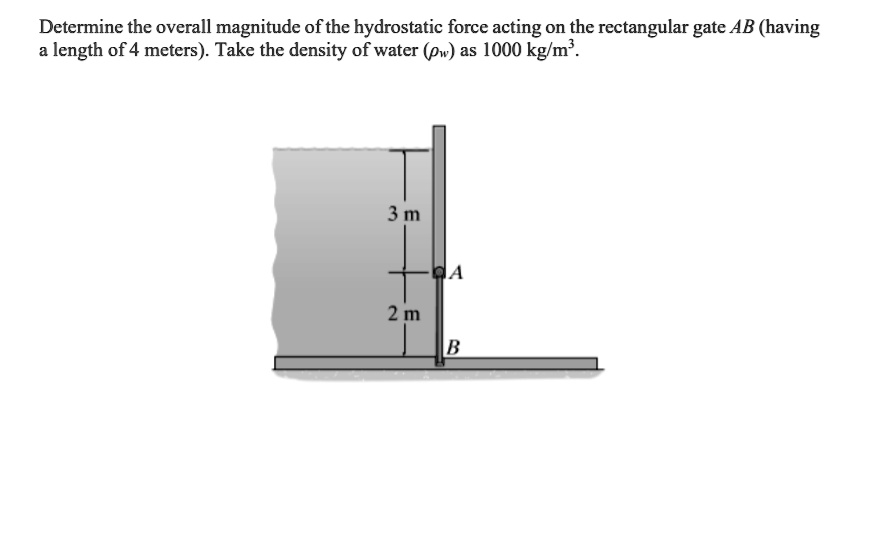 SOLVED: Determine the overall magnitude of the hydrostatic force acting ...