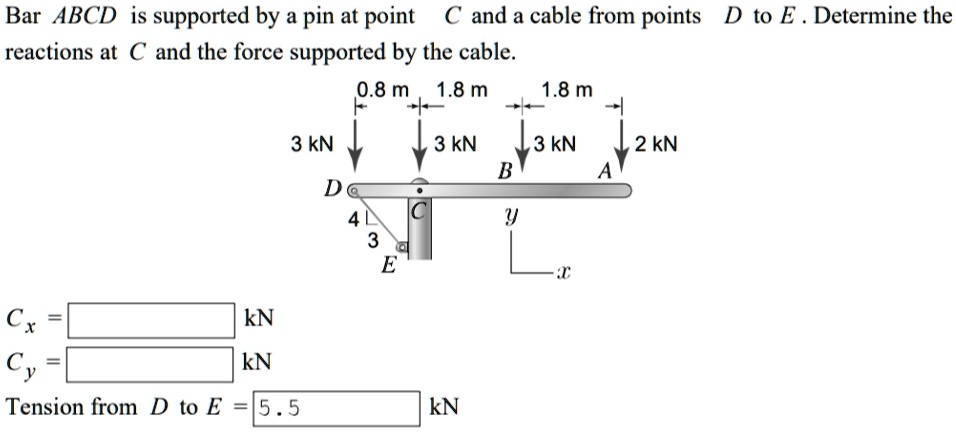 Bar ABCD is supported by a pin at point C and a cable from points D to E . Determine the reactions at C and the force supported by the cable.
0.8 m 1.8 m 1.8 m
3 kN 3 kN 3 kN 2 kN
D B A
4 C y
3
E x
Cx =
kN
Cy =
kN
Tension from D to E = 5.5 kN