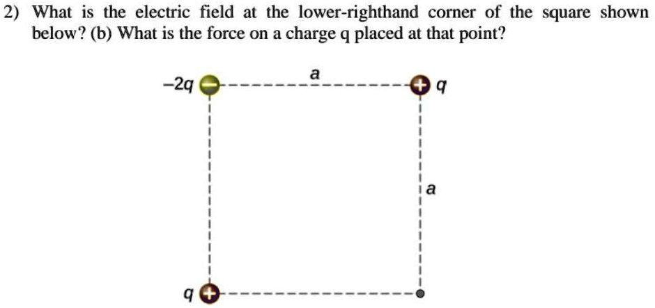 SOLVED: 2 What is the electric field at the lower-righthand corner of ...