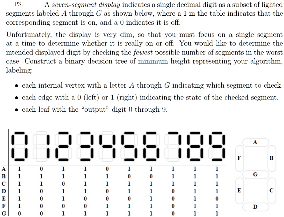 P3. A seven-segment display indicates a single decimal digit as a ...
