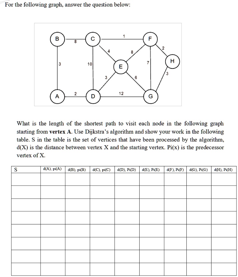 SOLVED: For the following graph, answer the question below: 12 G What ...