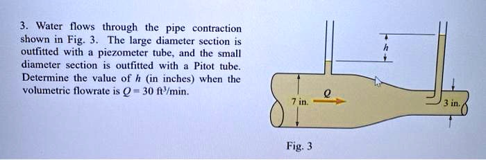 3. Water flows through the pipe contraction shown in Fig. 3. The large ...