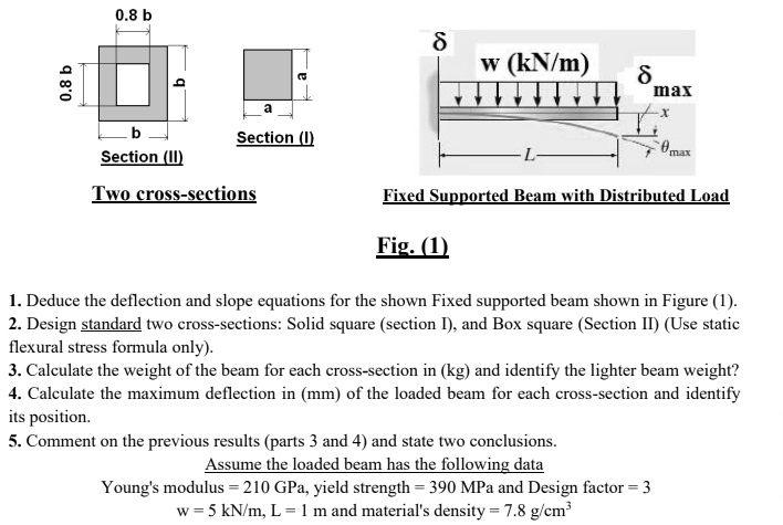 0.8 b
0.8 b
b
a
a
b
Section (I)
Section (II)
Two cross-sections
?
w (kN/m)
L
?max
x
?max
Fixed Supported Beam with Distributed Load
Fig. (1)
1. Deduce the deflection and slope equations for the shown Fixed supported beam shown in Figure (1).
2. Design standard two cross-sections: Solid square (section I), and Box square (Section II) (Use static flexural stress formula only).
3. Calculate the weight of the beam for each cross-section in (kg) and identify the lighter beam weight?
4. Calculate the maximum deflection in (mm) of the loaded beam for each cross-section and identify its position.
5. Comment on the previous results (parts 3 and 4) and state two conclusions.
Assume the loaded beam has the following data
Young's modulus = 210 GPa, yield strength = 390 MPa and Design factor = 3
w = 5 kN/m, L = 1 m and material's density = 7.8 g/cm³