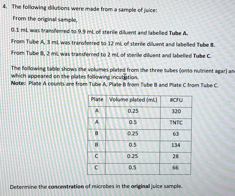 4. The following dilutions were made from a sample of juice:
From the original sample,
0.1 mL was transferred to 9.9 mL of sterile diluent and labelled Tube A.
From Tube A, 3 mL was transferred to 12 mL of sterile diluent and labelled Tube B.
From Tube B, 2 mL was transferred to 2 mL of sterile diluent and labelled Tube C.
The following table shows the volumes plated from the three tubes (onto nutrient agar) and which appeared on the plates following incubation.
Note: Plate A counts are from Tube A, Plate B from Tube B and Plate C from Tube C.
Plate Volume plated (mL) #CFU
A 0.25 320
A 0.5 TNTC
B 0.25 63
B 0.5 134
C 0.25 28
C 0.5 66
Determine the concentration of microbes in the original juice sample.