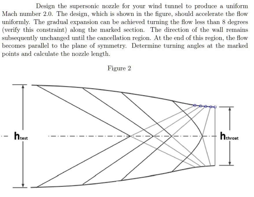 SOLVED: Design the supersonic nozzle for your wind tunnel to produce a ...