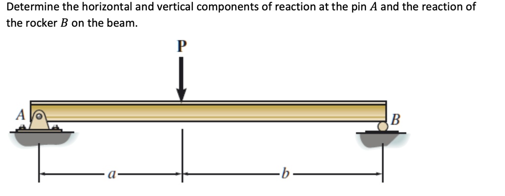Determine the horizontal and vertical components of reaction at the pin ...