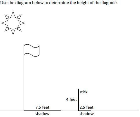 Serene To Determine The Height Of A Flagpole Abby Scene Digital Art Serene To Determine The Height Of A Flagpole Abby Scene Digital Art