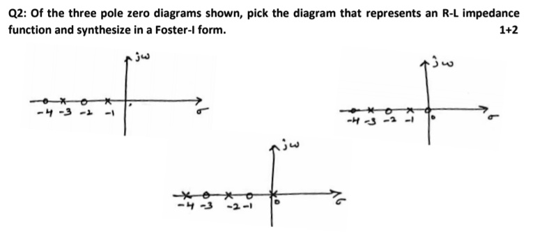 SOLVED: Q2: Of the three pole-zero diagrams shown, pick the diagram ...