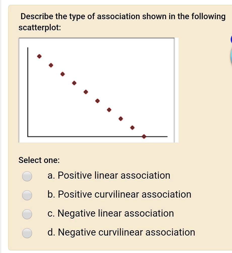 solved-describe-the-type-of-association-shown-in-the-following