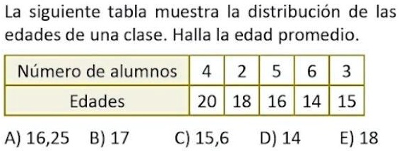 SOLVED: Ayudenme Porfavor ╥﹏╥ La Siguiente Tabla Muestra La ...