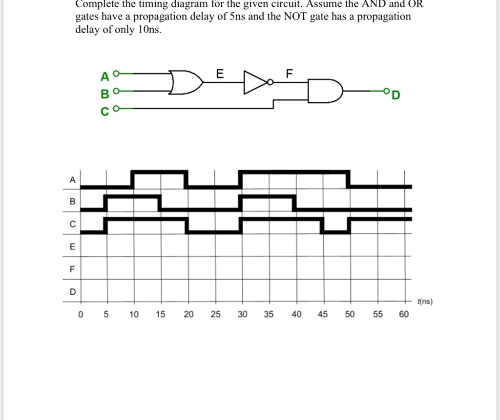 complete the timing diagram for the given circuit assume the and and or ...