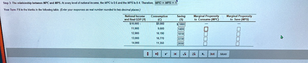 Step 3: The relationship between MPC and MPS. At every level of national income, the MPC is 0.6 and the MPS is 0.4. Therefore, MPC + MPS = 1.
Your Turn: Fill in the blanks in the following table. (Enter your responses as real number rounded to two decimal places.)
National Income
and Real GDP (Y)
Consumption
(C)
Saving
(S)
Marginal Propensity
to Consume (MPC)
Marginal Propensity
to Save (MPS)
10,0009,000
1000
11,000
9,600
1400
12,000
10,190
1810
13,000
10,770
2230
14,000
11,350
2650