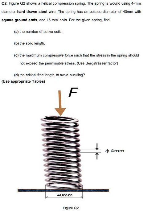 Q2. Figure Q2 shows a helical compression spring. The spring...