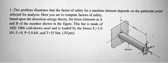 1 this problem illustrates that the factor of safety for a machine ...