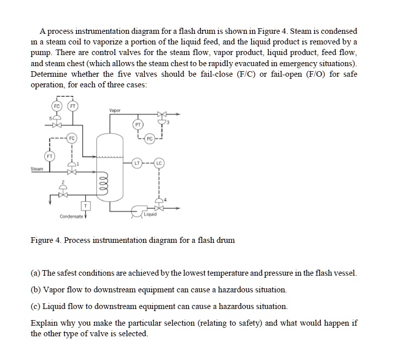 SOLVED: A process instrumentation diagram for a flash drum is shown in ...