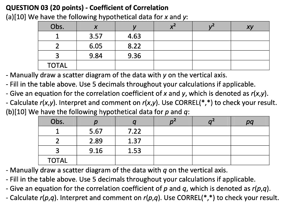 question 03 20 points coefficient of correlation a10 wehave the following hypothetical data for x andy obs x2 xy 357 463 605 822 984 936 total manually draw a scatter diagram of the data w 89747