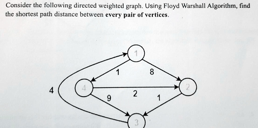 Solved Consider The Following Directed Weighted Graph Using The Floyd