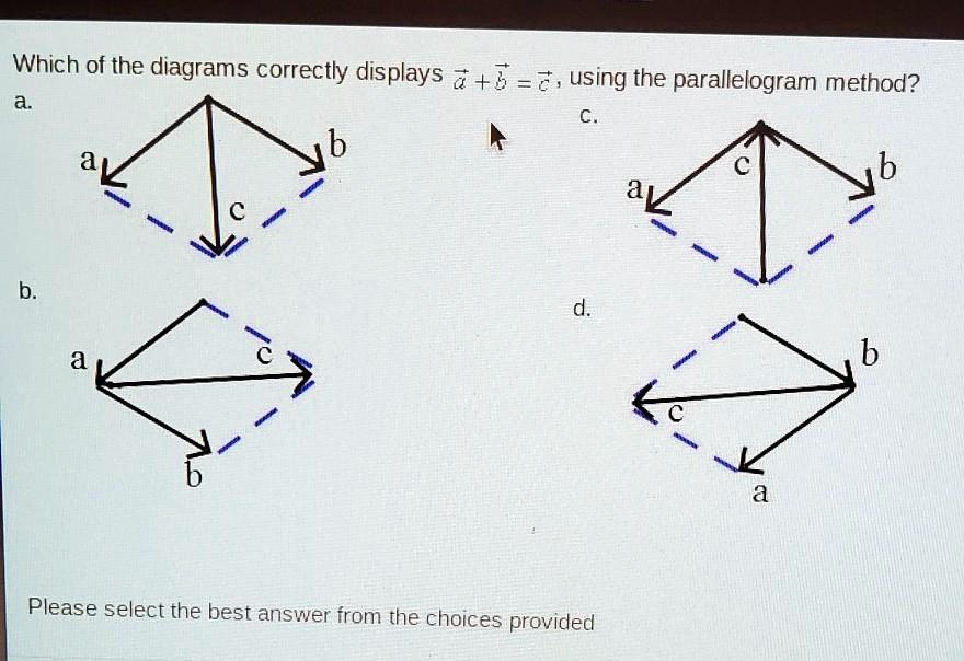 SOLVED: "which Of The Following Diagrams Correctly Displays A + B =c ...