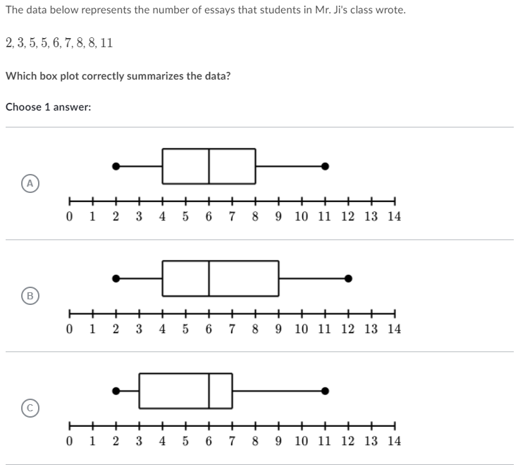 The data below represents the number of essays that students in Mr. Ji ...