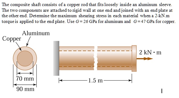 SOLVED: The composite shaft consists of a copper rod that fits loosely ...