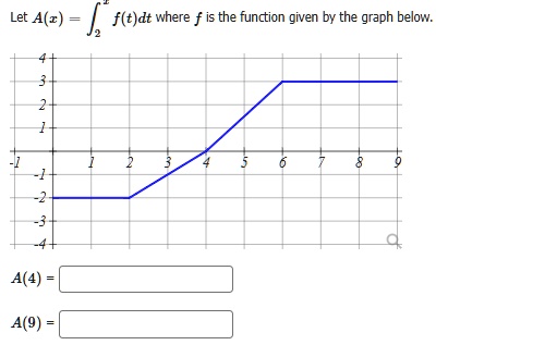 let az ftdt where is the function given by the graph below a4 a9 71686