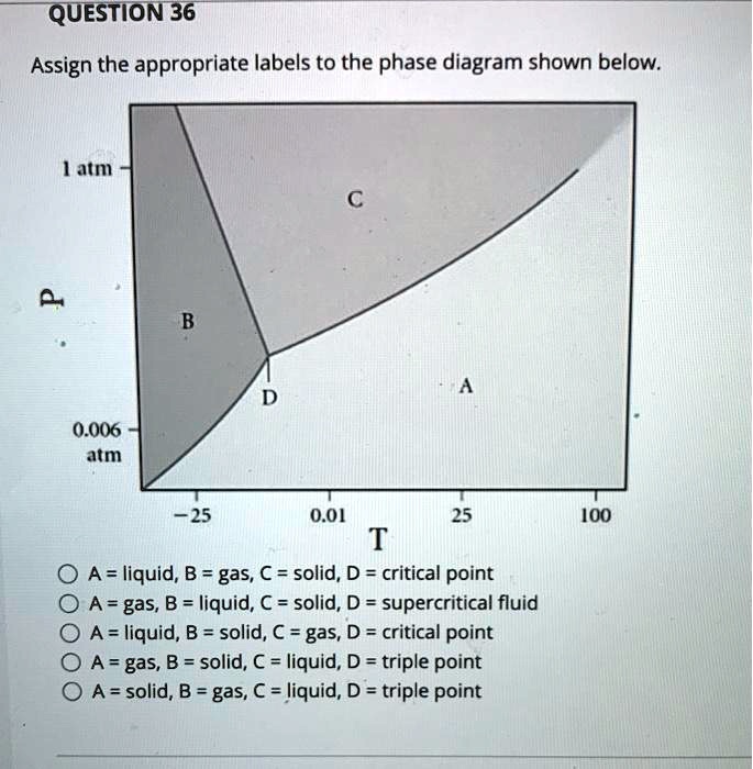 SOLVED: QUESTION 36 Assign The Appropriate Labels To The Phase Diagram ...